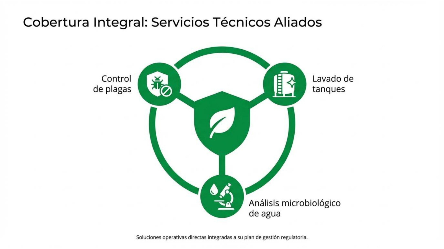 Cobertura integral de servicios tecnicos aliados
